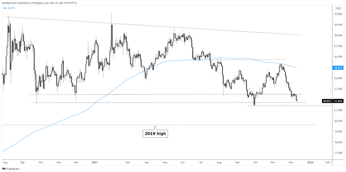 silver daily chart