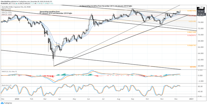 aud/jpy rate forecast, aud/jpy technical analysis, aud/jpy rate chart, aud/jpy chart, aud/jpy rate