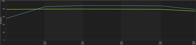 LNG point of difference TTF vs JKM