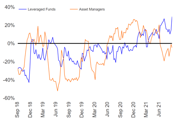 Australian Dollar Shorts at a Record, NZD Bulls at Extreme Levels – COT Report