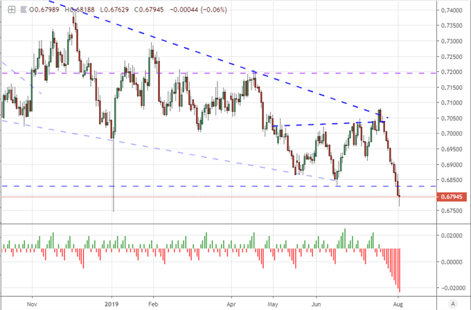 AUDUSD and Consecutive Candle Count