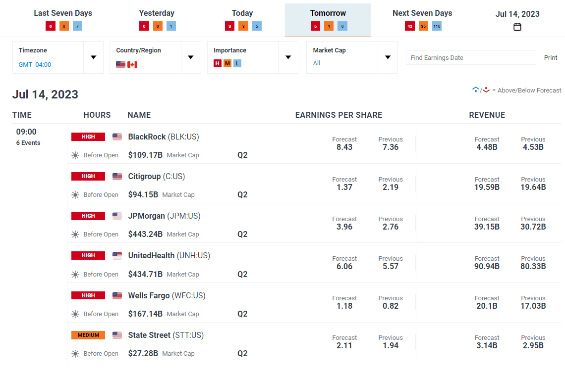 DailyFX Global Earnings Calendar