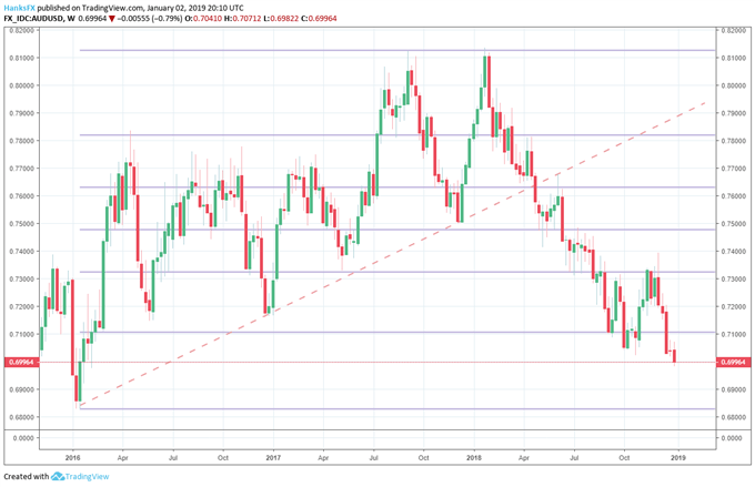 audusd price chart