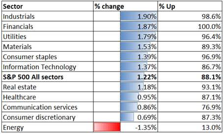 S&amp;P 500 Index Rebound May Offer Relief for Nikkei 225 and ASX 200