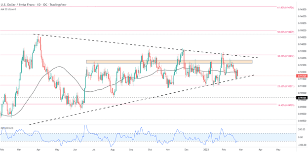 Прогноз цен на швейцарский франк, японскую иену: ключевые уровни USD/CHF, USD/JPY