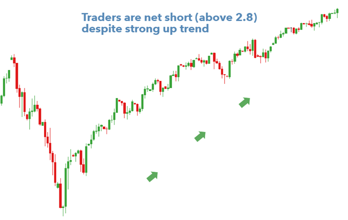 Trading On Sentiment Using Ig Client Sentiment Data - 