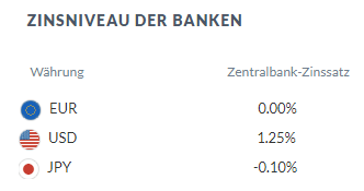 JPY-Prognose: Sicherer Hafen vs. Expansive Geldpolitik