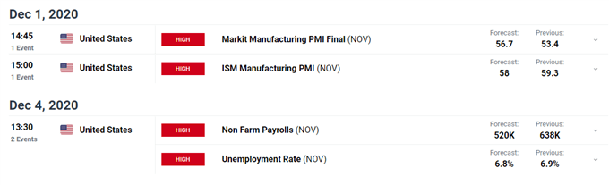 Economic Calendar