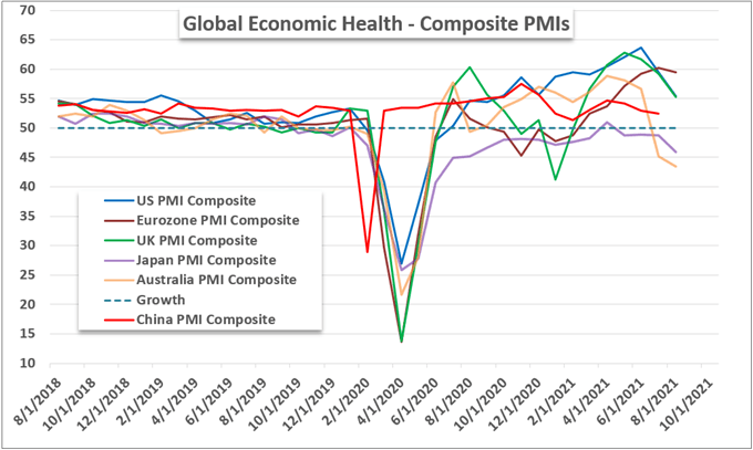 Fed Taper Focus May Help Stall the S&amp;P 500’s Collapse, Dollar’s Charge