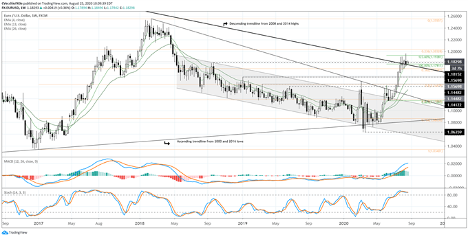 Euro Forecast: Churning Through Resistance, Breakouts Loom - Levels for EUR/JPY &amp; EUR/USD