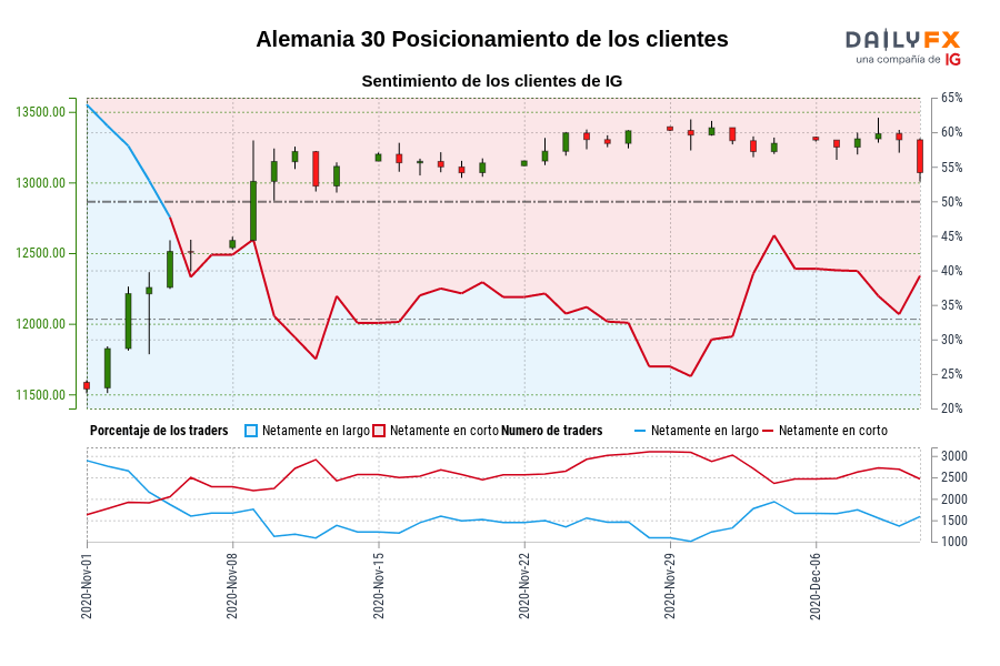 Alemania 30 Posicionamiento de los clientes