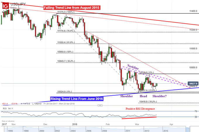 Asian Markets Echo Wall Street Drop, UK CPI and G20 Day 2 Loom