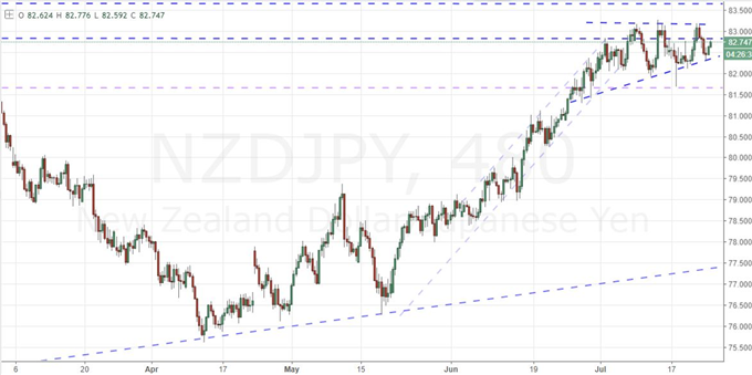 Dollar Pauses Despite IMF Downgrade, SPX Steady Afterhours on Google Beat
