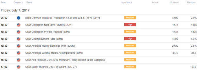 DailyFX Calendar
