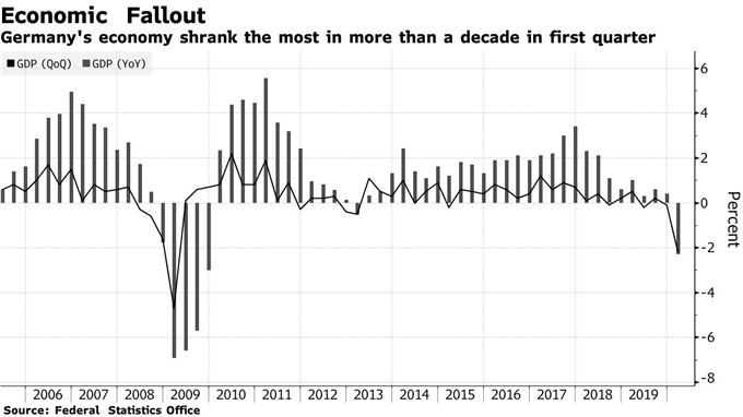 EUR/GBP : Le Brexit (Saison 4) au centre des inquiétudes pour la livre