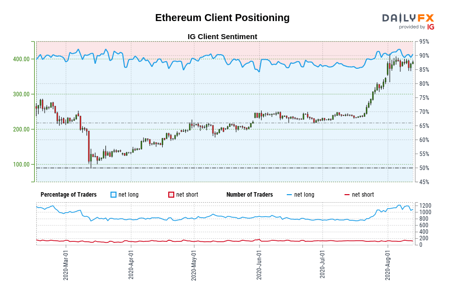 Ethereum Client Positioning