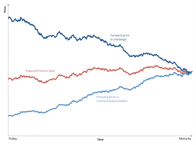 How to Trade Oil: Crude Oil Trading Strategies & Tips