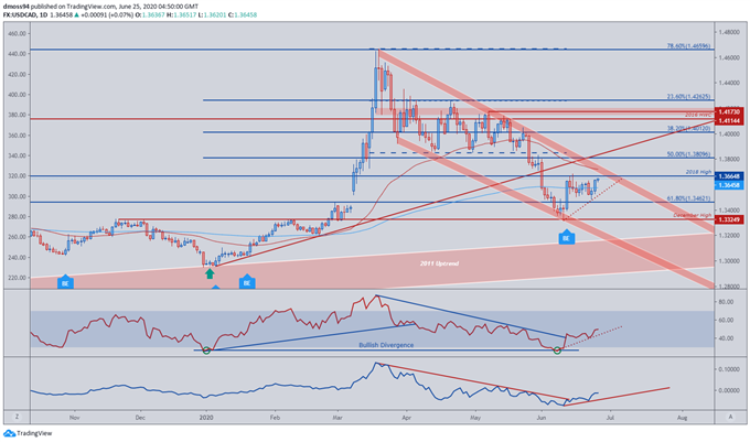 EUR/USD, GBP/USD Rates at the Mercy of US Trade Talks