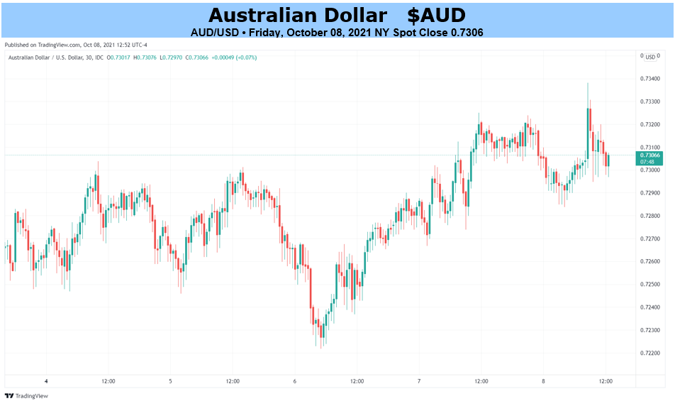 Pound Australian Dollar (GBP/AUD) Exchange Rate to Trade on External  Factors? » Future Currency Forecast