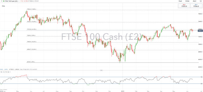 FTSE