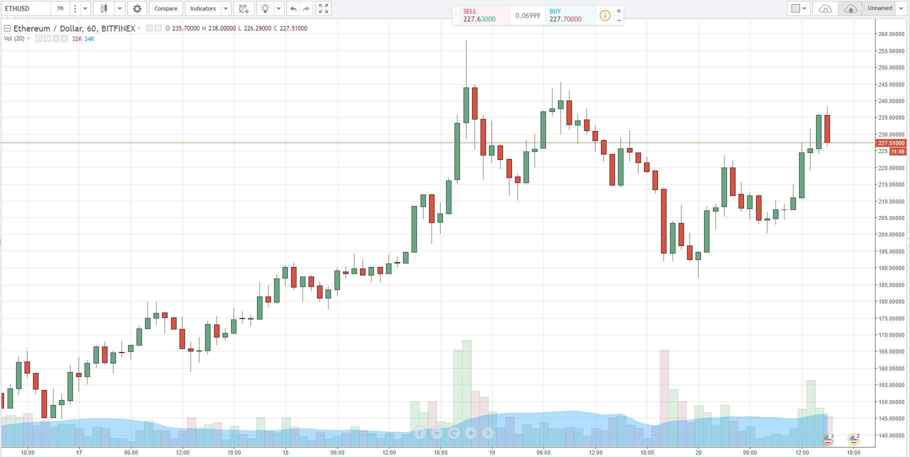 bitcoin federalinis reglamentas