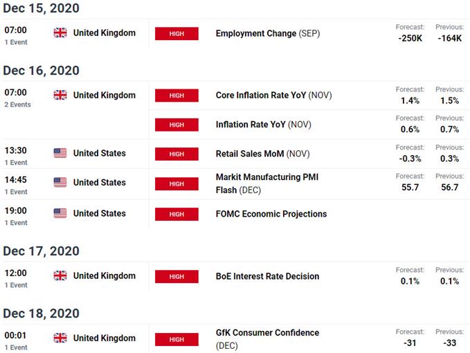 Key Event Risk this Week- Economic Calendar