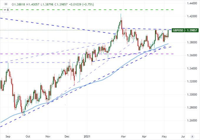 Dollar Tumbles, Dow Hits Record Highs and Dogecoin Traders Tune In