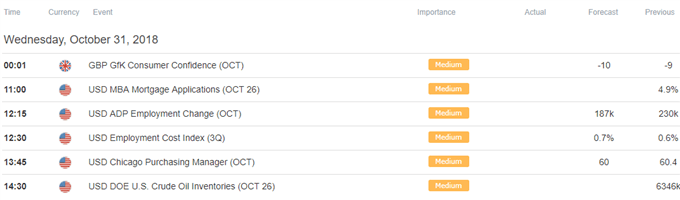 Image of DailyFX economic calendar