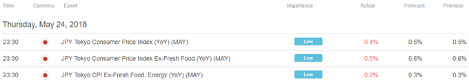 Asia pacific trading session economic calendar