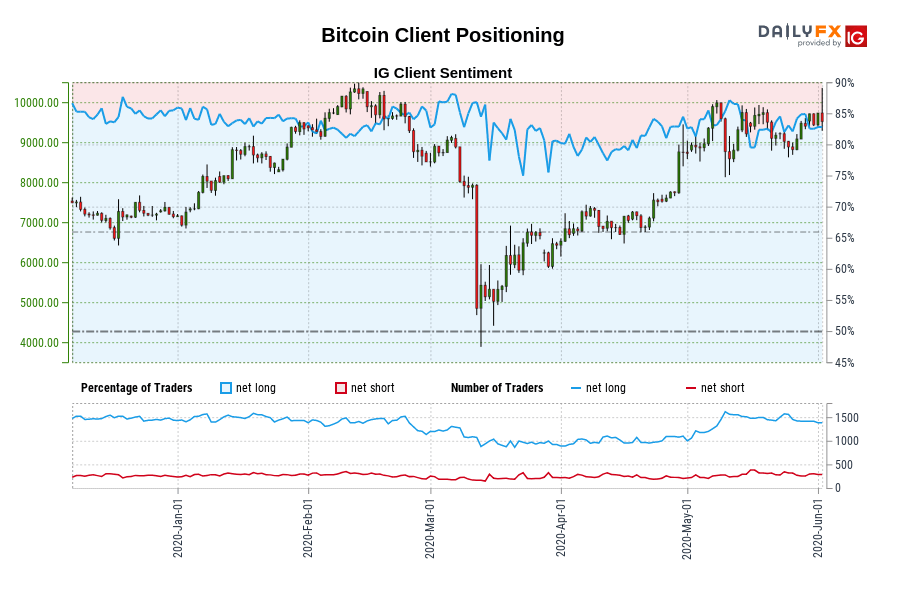 Bitcoin Client Positioning