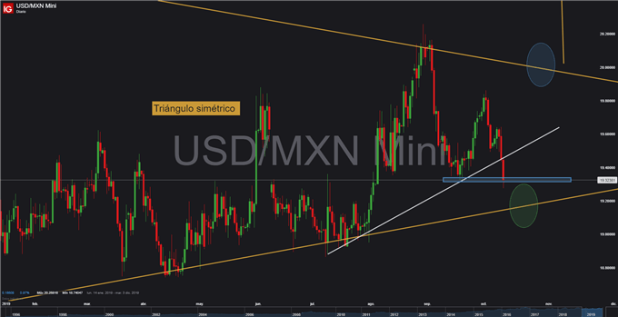 Analisis diario mercado forex