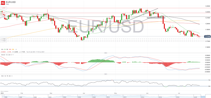 Euro Outlook: EUR/USD Faces Downside Risk Ahead of ECB 