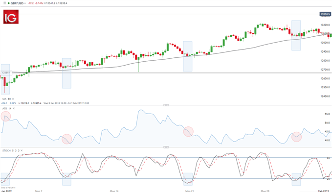 ESTRATEGIA TRADING FOREX SWING GBPUSD