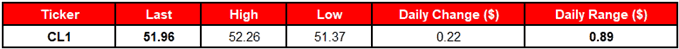 Image of daily change for crude oil prices