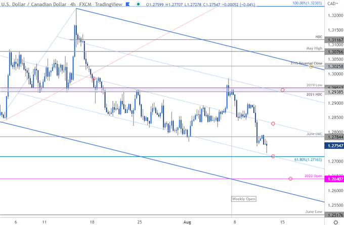 Canadian Dollar Price Chart - USD/CAD 240min - Loonie Short-term Trade Outlook - USDCAD Technical Forecast