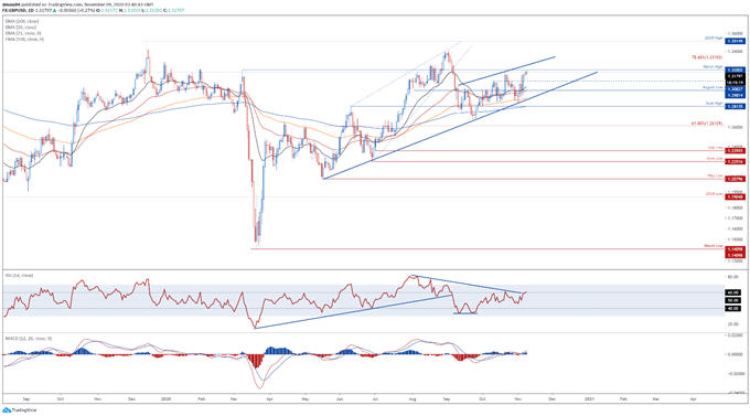 British Pound Outlook: Looming Brexit Deadline May Weigh on GBP/USD  