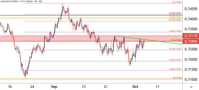 AUDUSD Four Hour Price Chart