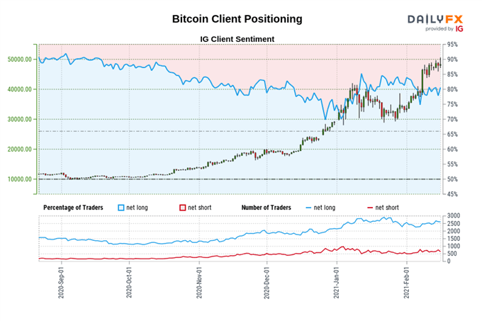 Bitcoin (BTC) Outlook: BTC/USD Challenging $50,000, Where to Next?