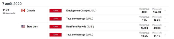 Calendrier économique