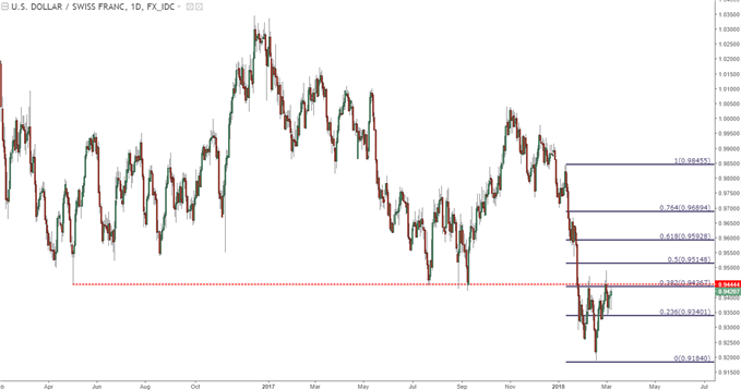 usdchf daily chart