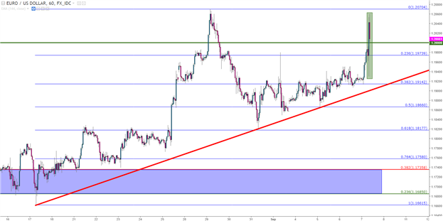 Dovish Draghi Defers Taper, Stimulus Exit; Euro Bulls Undeterred