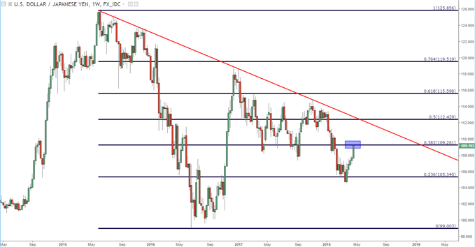 usdjpy weekly chart