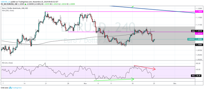 Prévision EUR/USD : PIB US et ventes de logements neufs attendus