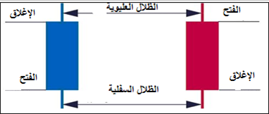 أي نوع من الرسوم البيانية هو الأفضل لك؟