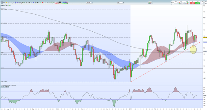 GBPUSD Price Edgy, PM May Under Renewed Brexit Pressure