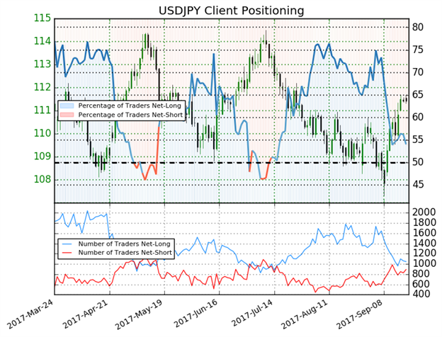 USD/JPY drückt an der Seite korrelierender Märkte in kritischen Widerstand