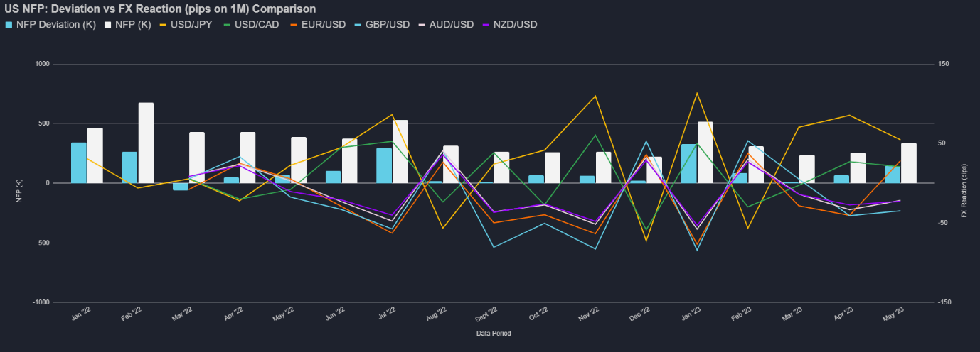 A graph on a screen  Description automatically generated