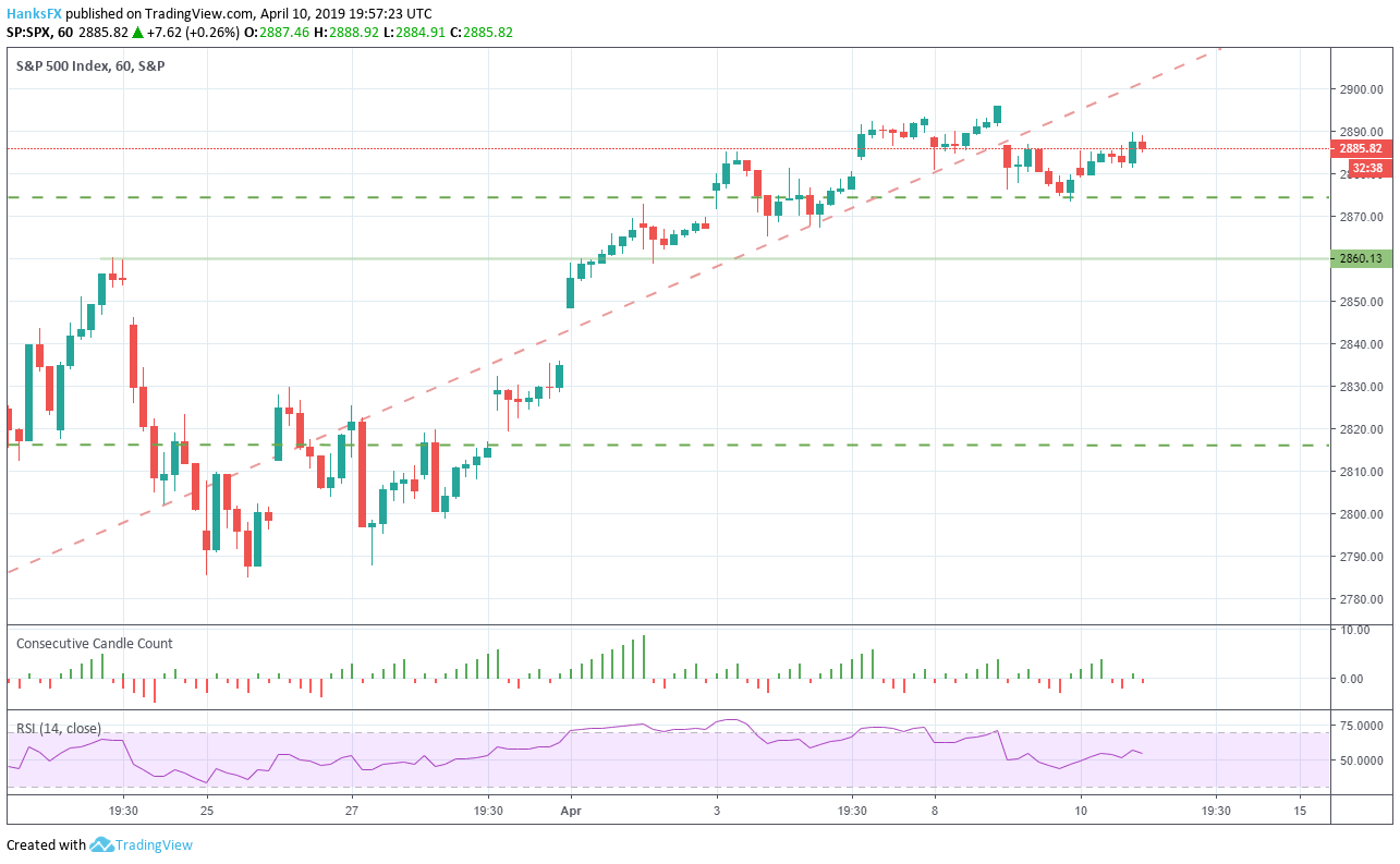 Sp500 Volume Chart