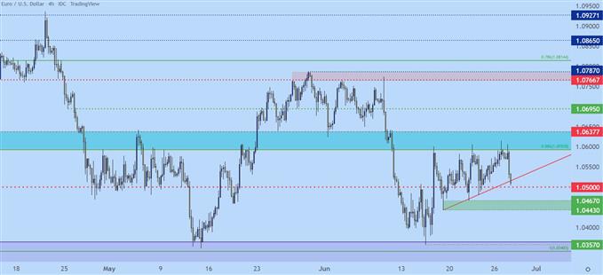 Настройки ценового действия доллара США: EUR/USD, GBP/USD, USD/CAD, USD/JPY