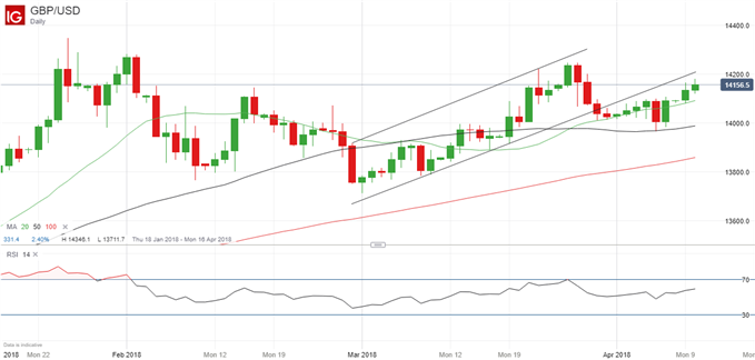 Latest GBPUSD price chart.